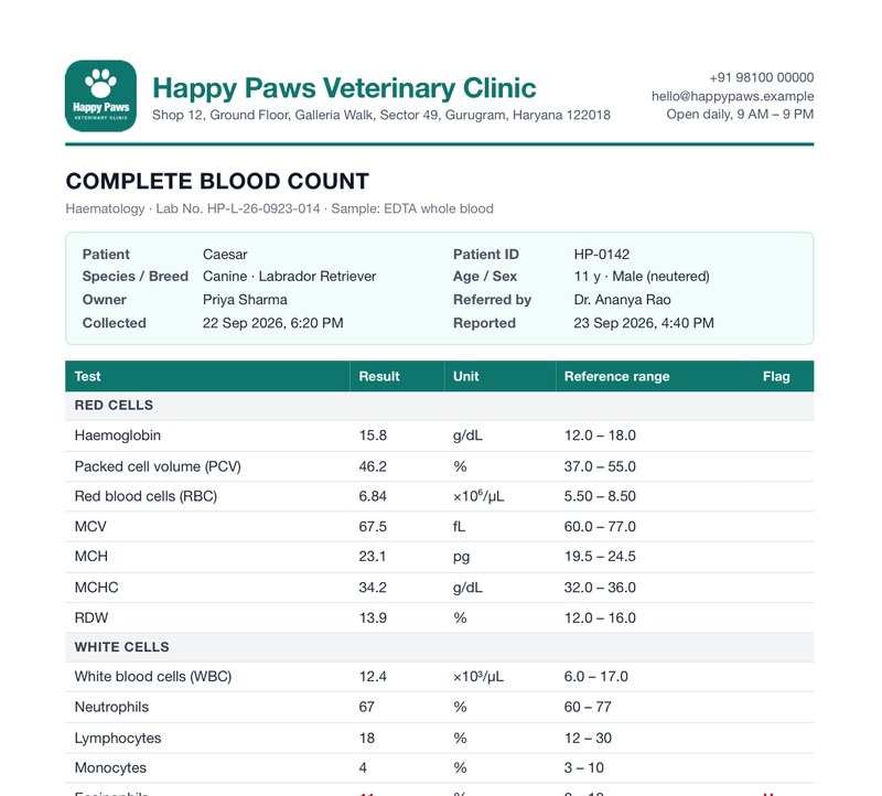A complete blood count report for Caesar, shared by the clinic