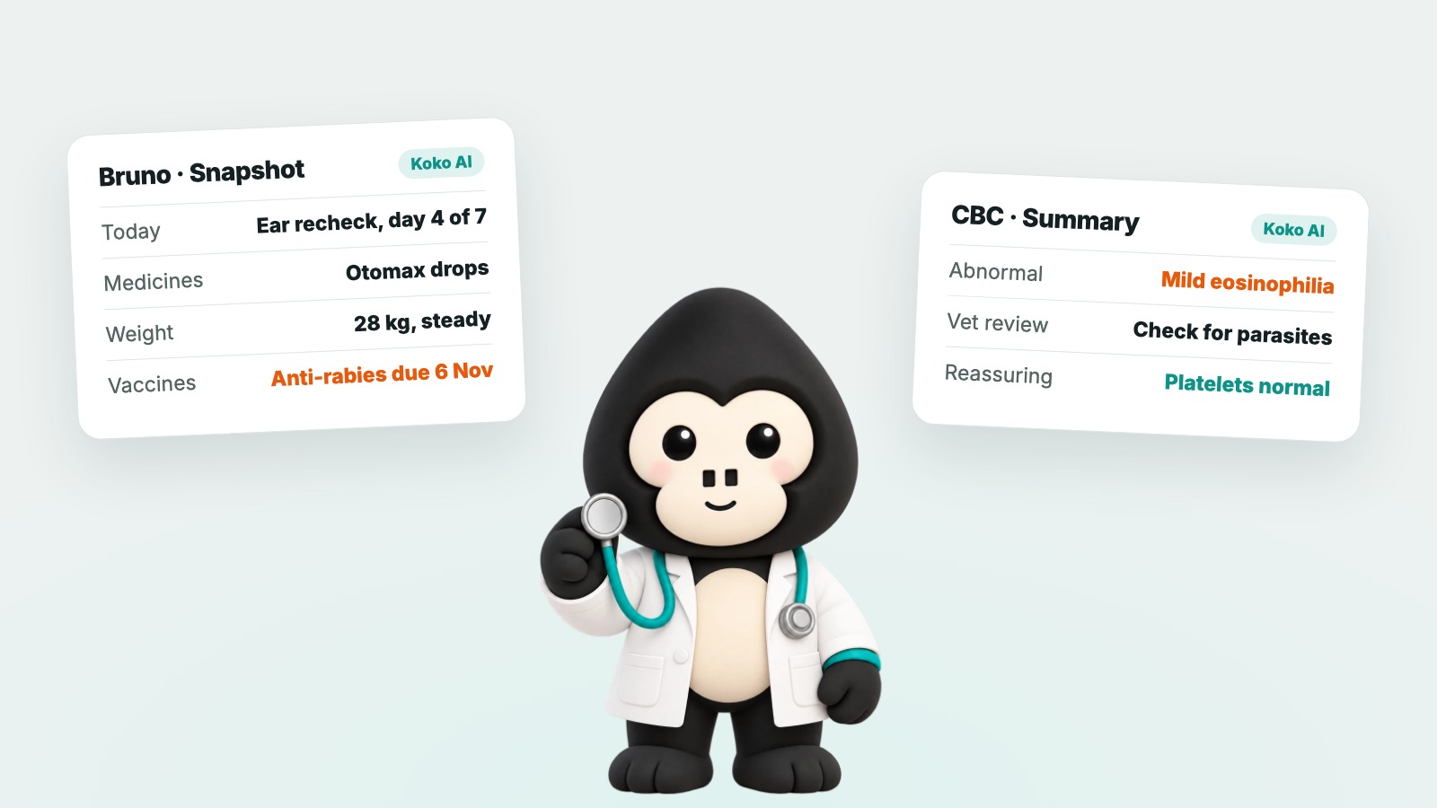 The 30 Seconds Before the Consult: What a Vet Needs to Know, and How Koko AI Sums It Up
